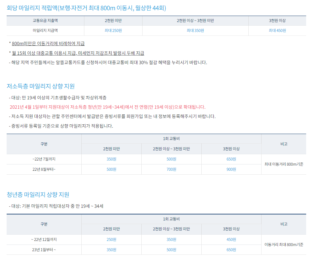알뜰교통카드 혜택