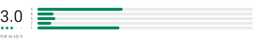 애플 뮤직 싱, 노래방 기능으로 파티를 더 즐겁게!, 애플 뮤직, 음악 스트리밍, 개인화된 추천, 고품질 오디오, 노래방 기능