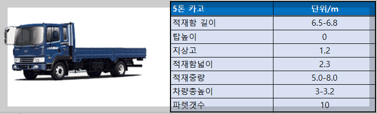 5톤 카고