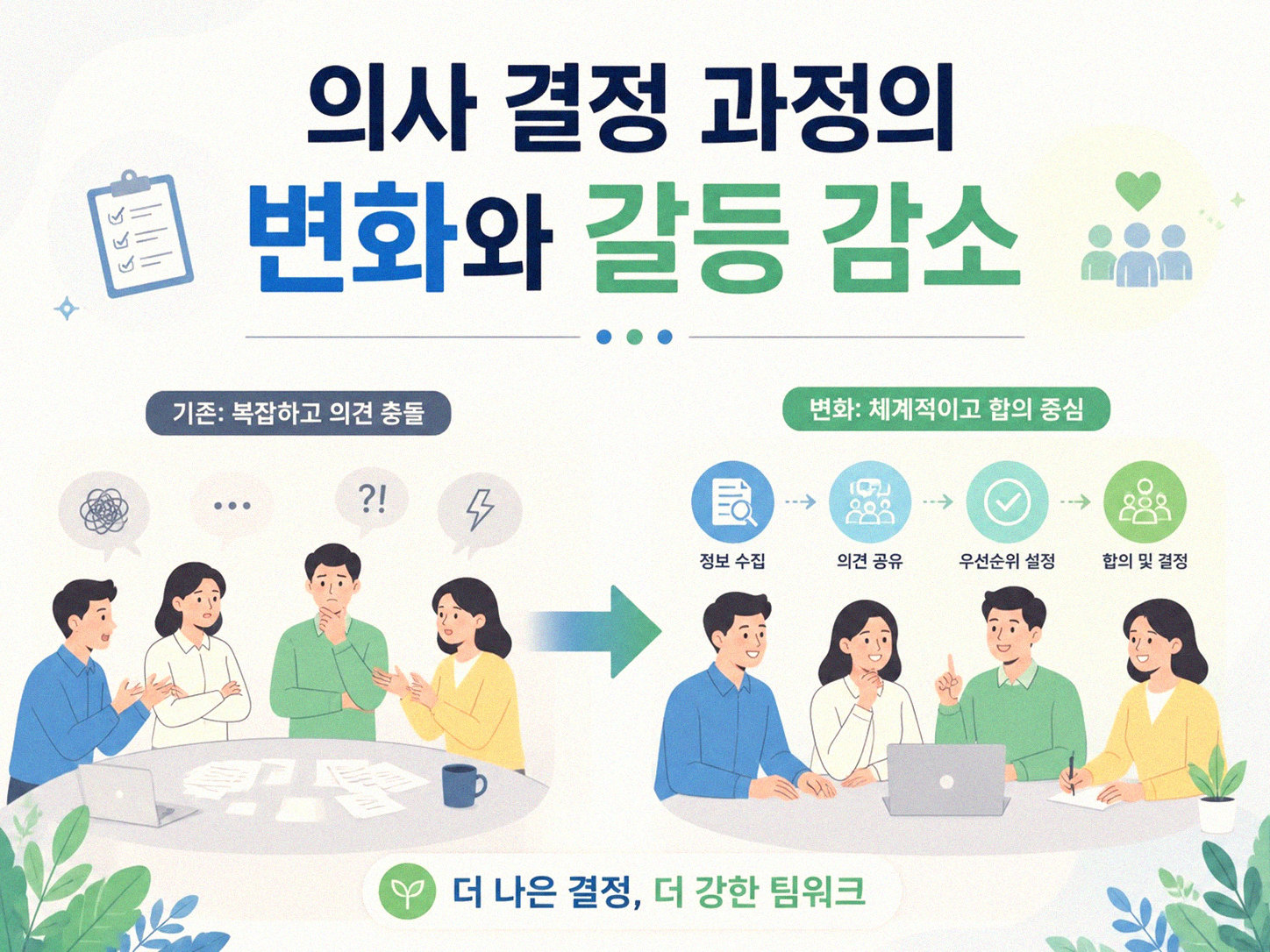 배우자&middot;파트너와 재무 계획 공유, 무엇이 달라질까