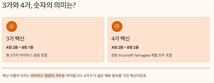 숫자의 의미