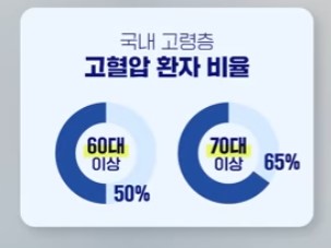 고혈압