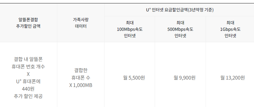 참-쉬운-가족-결합-할인표2