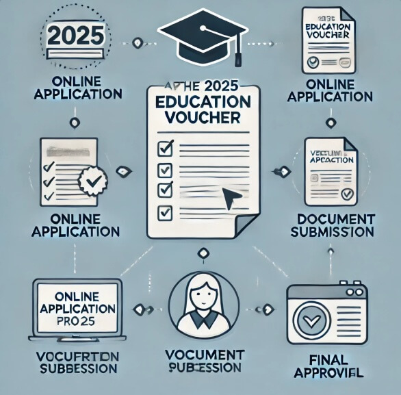 교육급여 신청자격 중위소득 금액