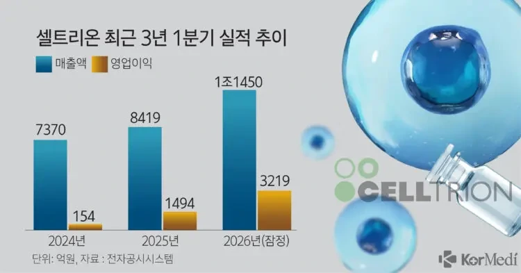 셀츠리온