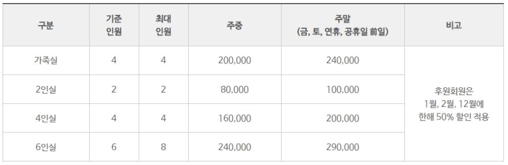 천리포수목원 목련축제