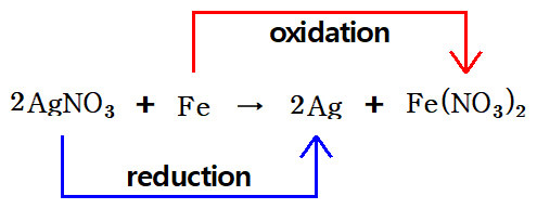 redox AgNO3 + Fe, redox Fe + AgNO3