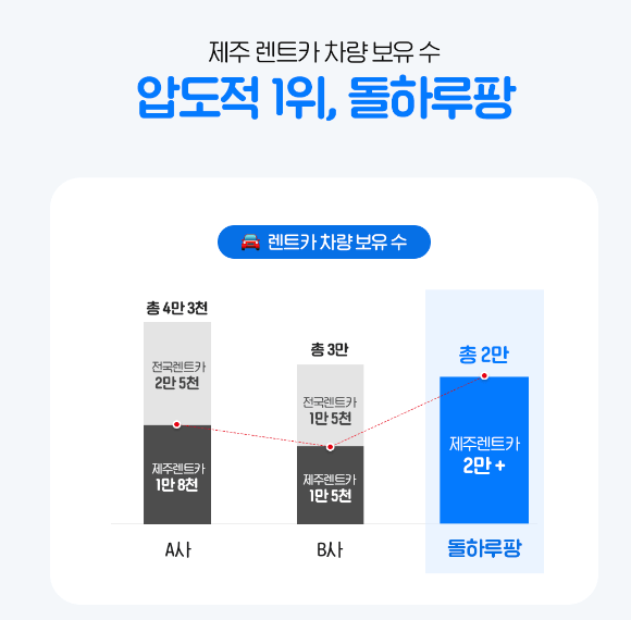 제주도 렌트카 비교 사이트