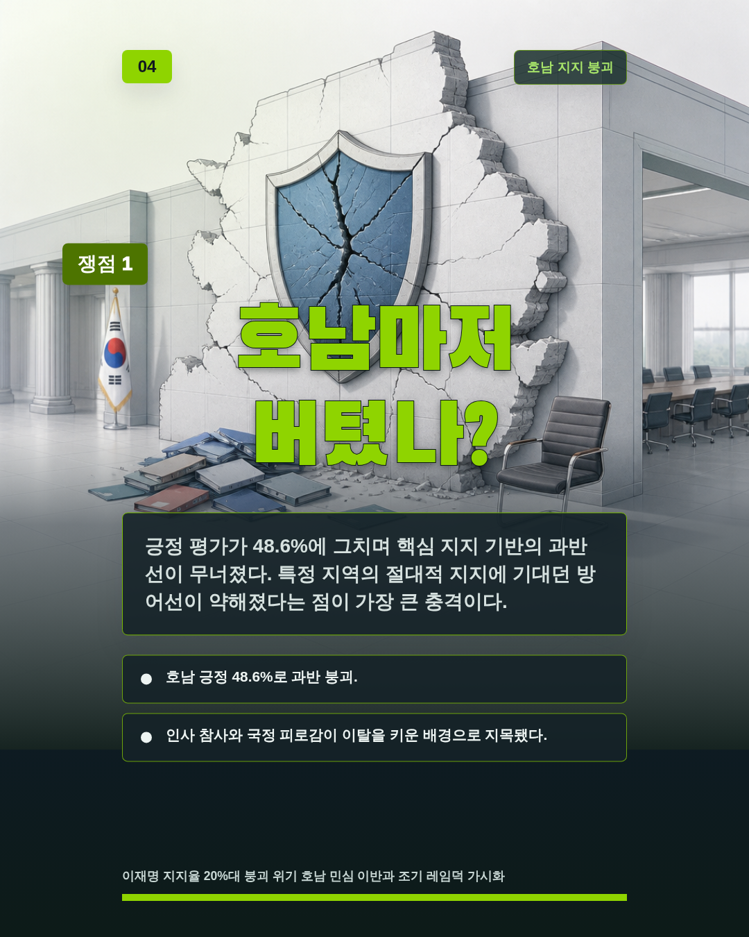 호남마저 버텼나?