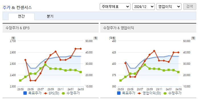 펌텍코리아_컨센서스