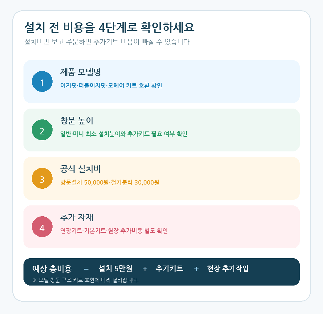 파세코 창문형 에어컨 설치비용과 추가키트 4단계 확인