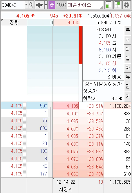 피플바이오(304840)