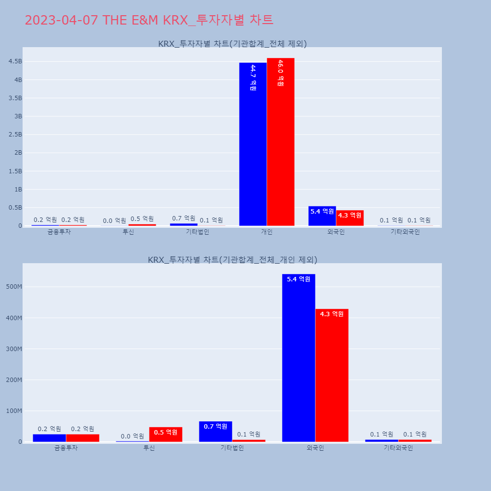 THE E&M_KRX_투자자별_차트