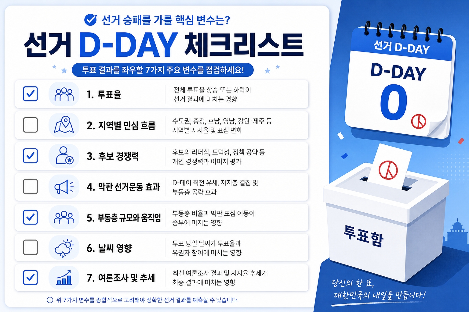 2026 6.3 본투표 예측 변수 체크리스트 7가지 핵심 포인트