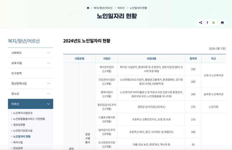 군포시노인일자리현황