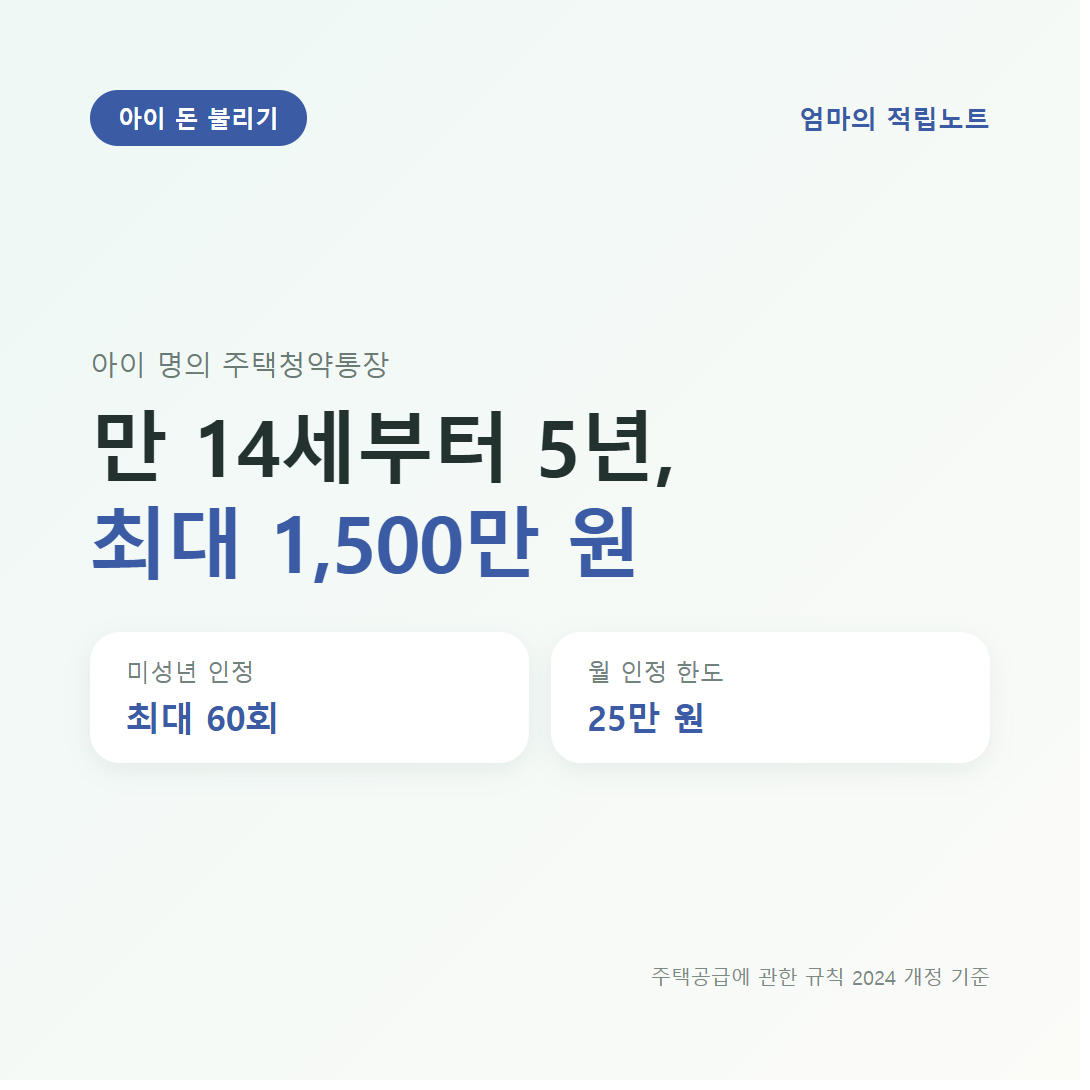 아이 명의 주택청약통장: 만 14세부터 5년 동안 납입하면 미성년 기간 최대 60회, 월 25만 원까지 최대 1,500만 원 인정