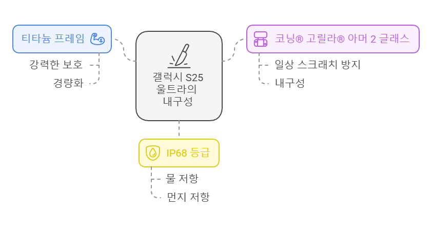 갤럭시 S25 울트라
