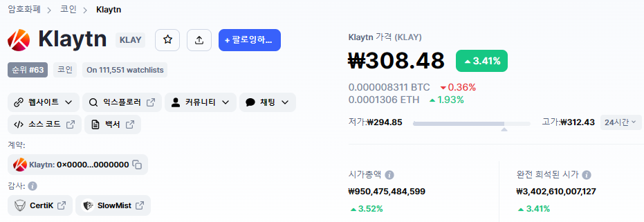 Klaytn의 발행내역을 이미지화