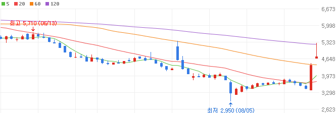 딥페이크-관련주-모니터랩-주가