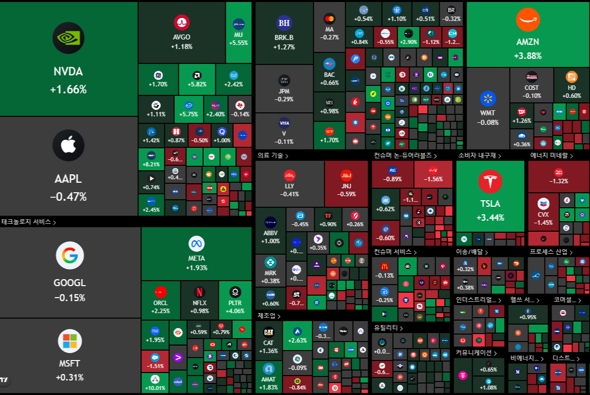 뉴욕 증시 주가 지수 이미지