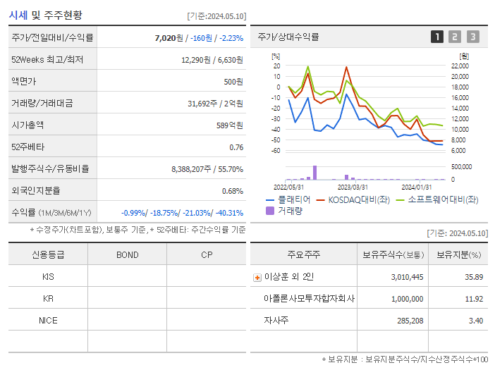 플래티어_기업개요