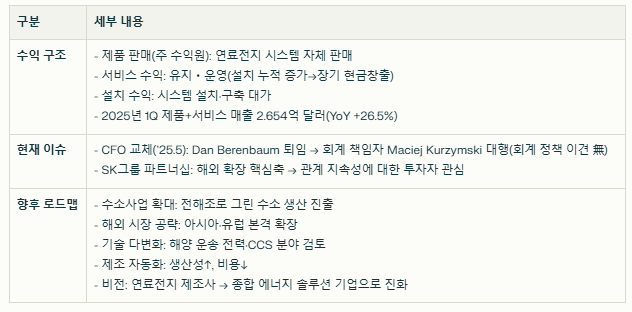 블룸 에너지 수익 구조와 현재 이슈