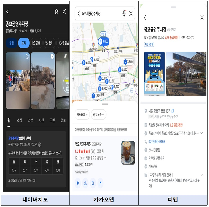 공영주차장 5부제 제외 차량 총정리: 경차, 전기차, 하이브리드 주차 가능할까? (네이버&middot;카카오 확인법)