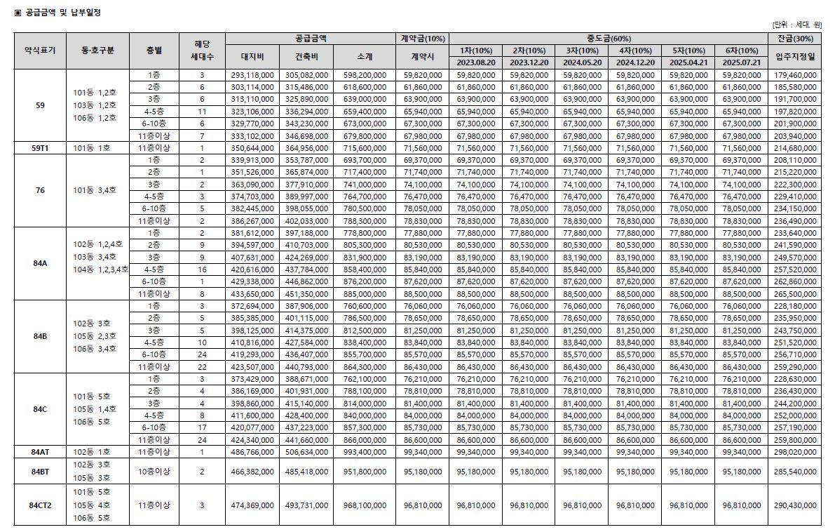 서울 새절역 두산위브 트레지움 아파트 분양가 분양일정 청약 정보 안내