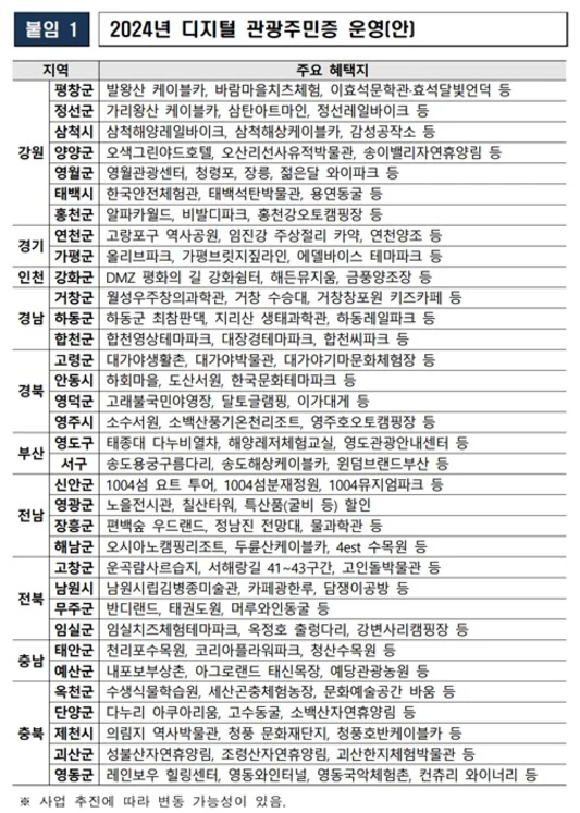 디지털-관광주민증을-활용한-대한민국-여행의-모든 것
