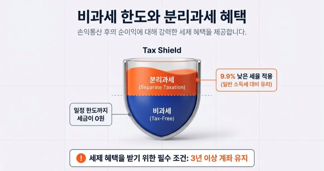 미래에셋증권ISA-사진7