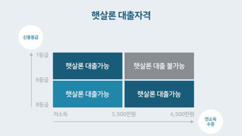 저금리 서민대출