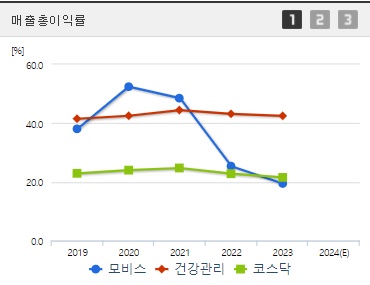 모비스 주가 전망 매출총이익률