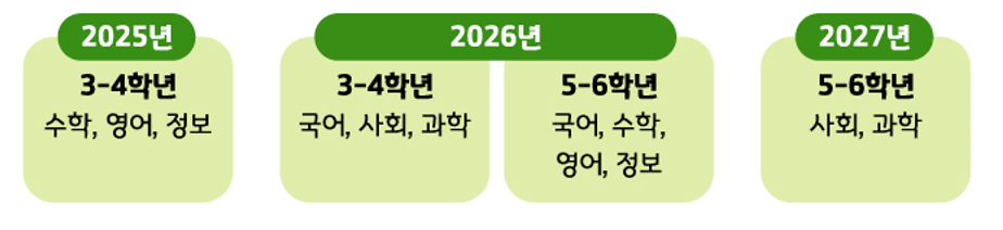디지털교과서 도입시기