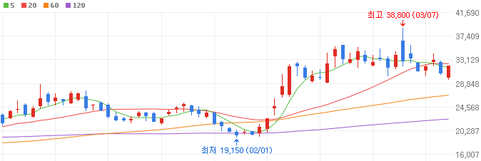 CXL-관련주-오픈엣지테크놀로지-주가