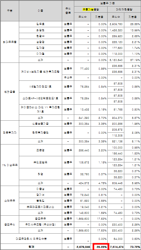 퀄리타스반도체 공모주 청약일정(수요예측, 상장일, 주관사)
