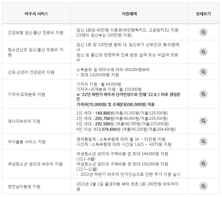 국민행복카드 바우처
