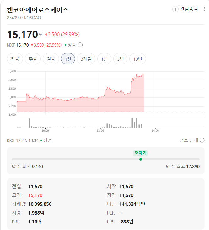 켄코아에어로스페이스 시세