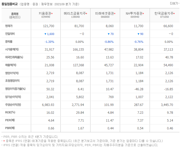 키움증권_동종업비교자료