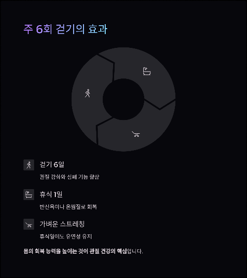 관절 부담 없이 시작하는 걷기 루틴, 하루 20분의 건강 혁명