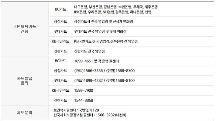 첫만남이용권 바우처