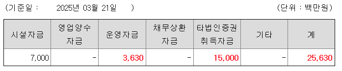 에이유브랜즈 공모주 수요예측결과 상장일