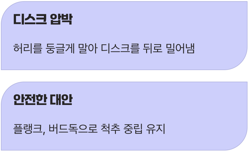 복근 만들려다 디스크 터뜨리는 ‘윗몸 일으키기’