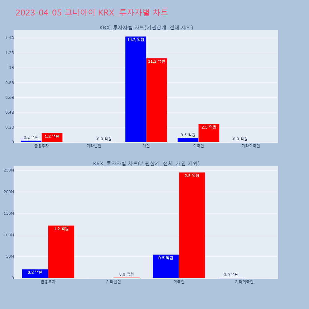 코나아이_KRX_투자자별_차트