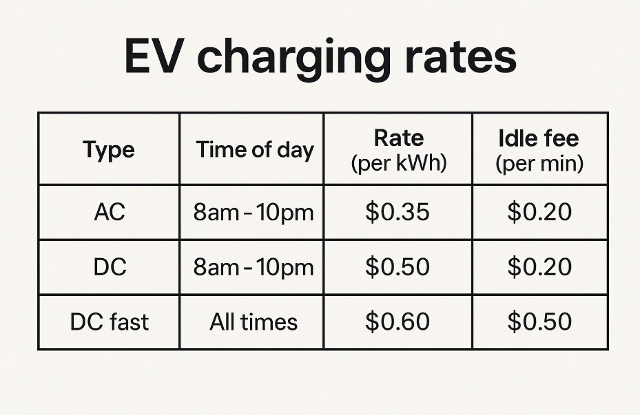 전기차 충전요금표 사진
