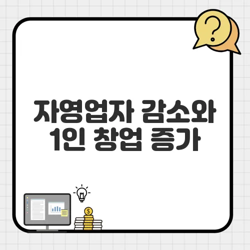 자영업자 감소와 1인 창업 증가, 폐업 지원 정책 최신 동향