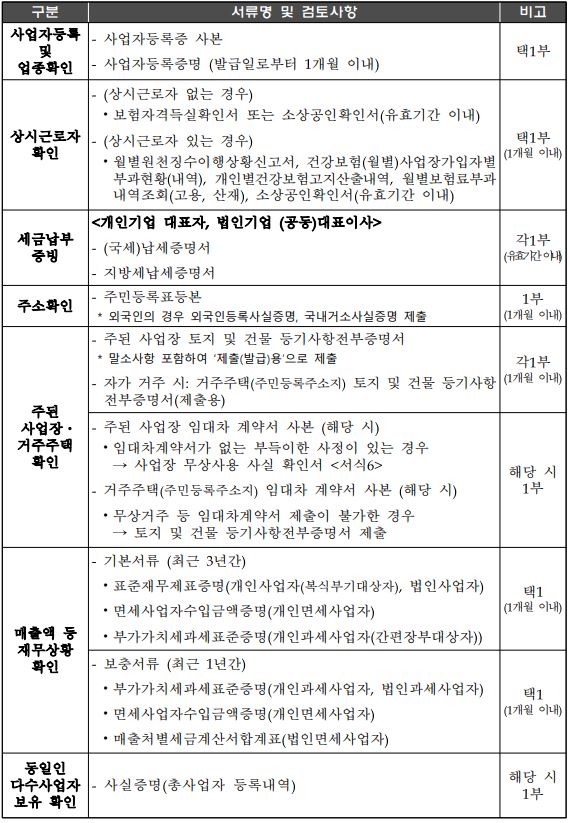 일시적경영애로자금 신청서류1
