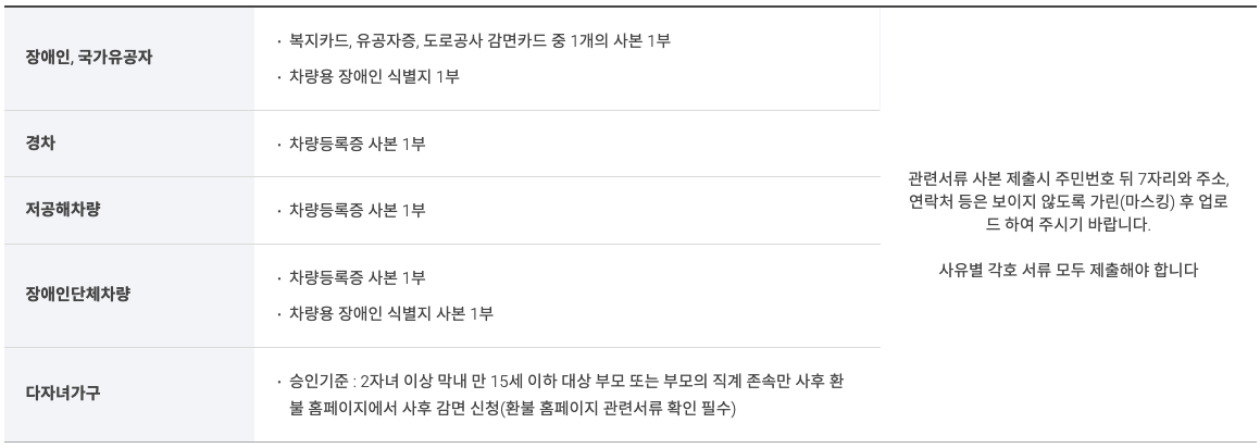 사후감면의 인정표