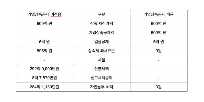 가업상속공제-상속인-세제혜택으로-가업승계-유리하게-하는법