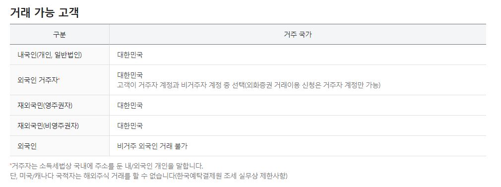 삼성증권 거래가능 고객