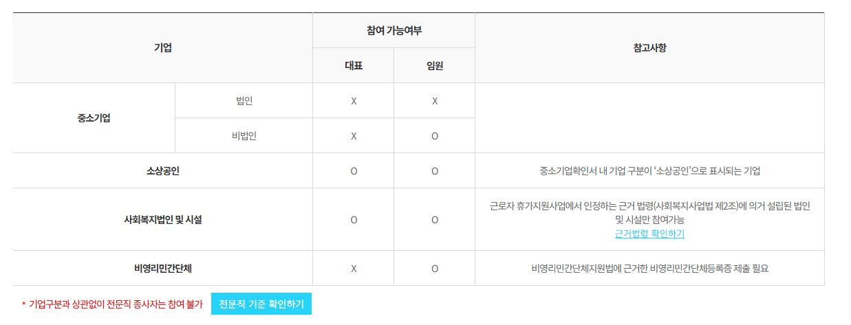 근로자 휴가지원금